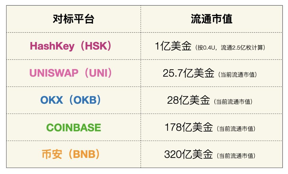 coindalijie's tweet photo. 官宣下十三是@HashKeyExchange 大使，注册链接是https://t.co/9vdkGR0y3h
有资源或者想做大使的小伙伴可以私信我，给大家开通大使账户，还有就是hashkey马上要发售创世nft，这可能是我们作为散户能拿到最低成本筹码的机会了，家人们按头冲，这个机会真的能赚钱
明天给大家发布教程。这几天抽hsk https://t.co/pRKm9Yotrt