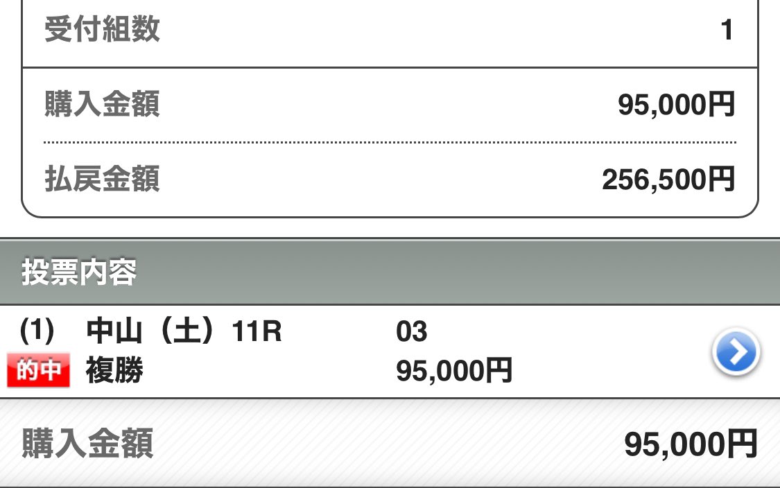 maria_0515_'s tweet image. 🏆中山金杯🏆

◎リカンカブール (7.8倍)🥇

枠順・相手関係は絶好。
前走［チャレンジC］で強いのばれたし
単勝オッズ(6.5倍〜7.0倍)想定でした。

ただ13:00過ぎても(8.2倍)くらい？？
だったし流石に美味しすぎて単複買い足し。
津村さんも位置取り完璧でリカンカブールも
1発回答は流石でした😋❣️