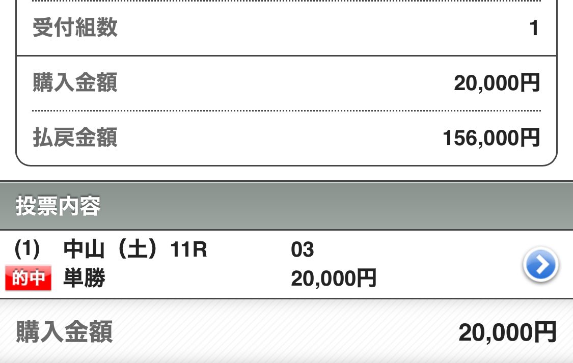 maria_0515_'s tweet image. 🏆中山金杯🏆

◎リカンカブール (7.8倍)🥇

枠順・相手関係は絶好。
前走［チャレンジC］で強いのばれたし
単勝オッズ(6.5倍〜7.0倍)想定でした。

ただ13:00過ぎても(8.2倍)くらい？？
だったし流石に美味しすぎて単複買い足し。
津村さんも位置取り完璧でリカンカブールも
1発回答は流石でした😋❣️