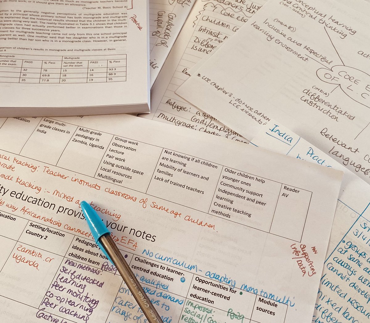 mandyjbennett78's tweet photo. Here we go again - it’s TMA time. Not how I want to be spending my Saturday! I’m drowning under paperwork, notes and academic journals 🤓😴📖 #OU #studentlife #distancelearning #E309 #saturdaysusedtoberockandroll #keeponkeepingon https://t.co/ioZ7BAj7fH