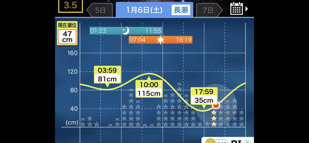 queen_bat's tweet photo. 毎度毎度同じ時間に同じ場所でエゾメバリングしてるので、今日から記録つけていきます。
底がやや見えるくらいの濁り具合。
トップから底まで満遍なく釣れました。
ビットアーツ大活躍🌴 https://t.co/1TBt1qlrAM