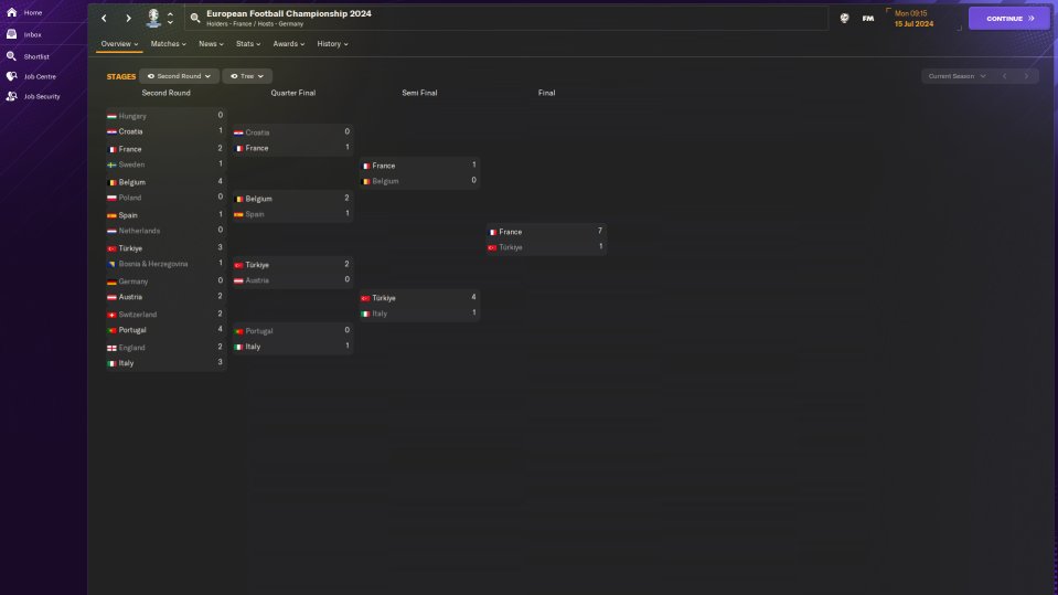 FMChallengeLeag's tweet photo. @Loublade1 with a decent points haul with his Euros campaign reaching the quarter finals.
#FMChallengeLeague #FMLibrary https://t.co/gjM8mpI27c