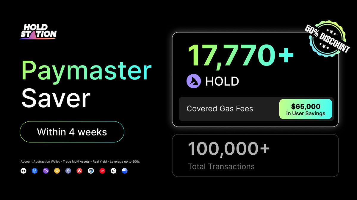 HoldstationW's tweet photo. 👀 Gas costs are too high, but you won't cry!
Gas fees on Layer2 are already much cheaper than on Ethereum, but #Holdstation makes them even cheaper!

Over 100,000 transactions were paid for gas fees by 17,770 $HOLD, giving users a 50% discount - $65,000 in savings 🔥

🤔 Imagine the shift if $HOLD became the preferred currency to pay gas fees for more dApps on #zkSync!