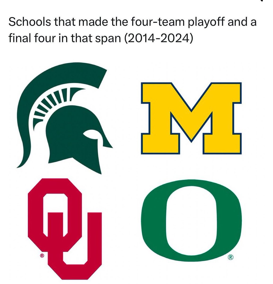 And Texas fans claim they have an elite athletics program. Flaunting money doesn’t bring success, folks.