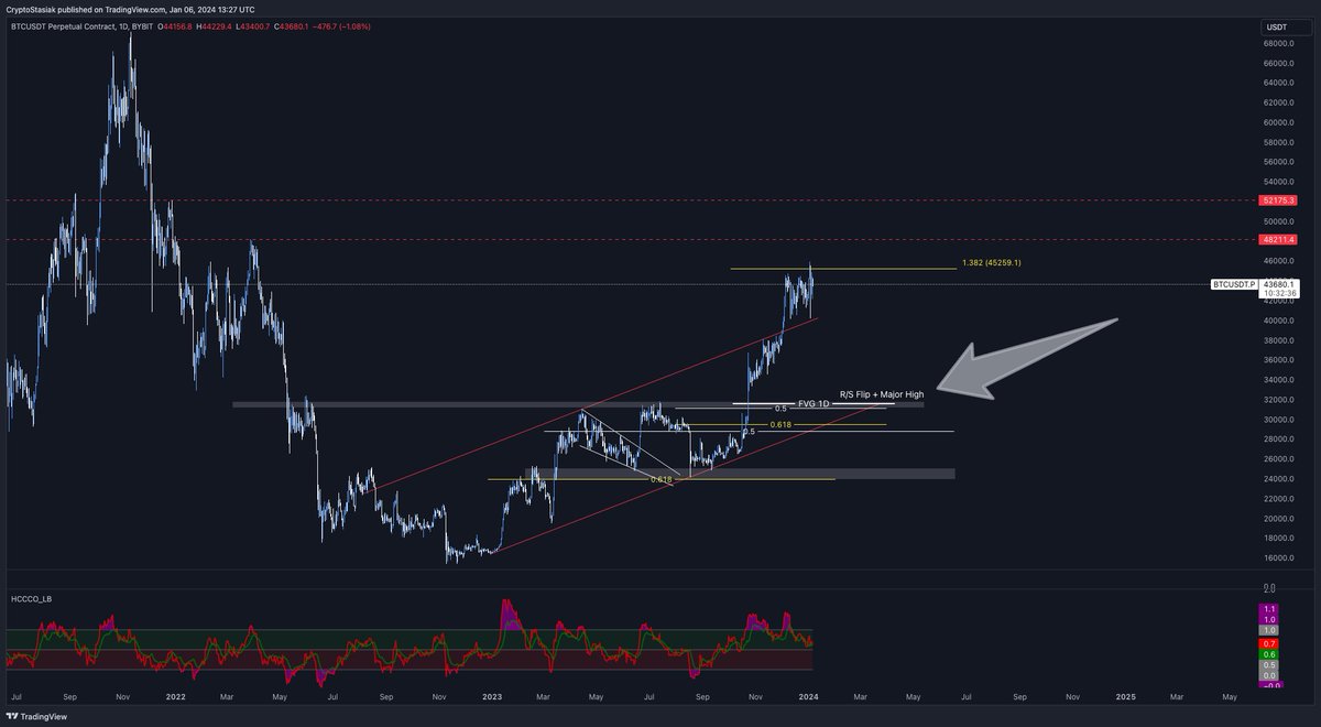 Crypto Stasiak tweet media