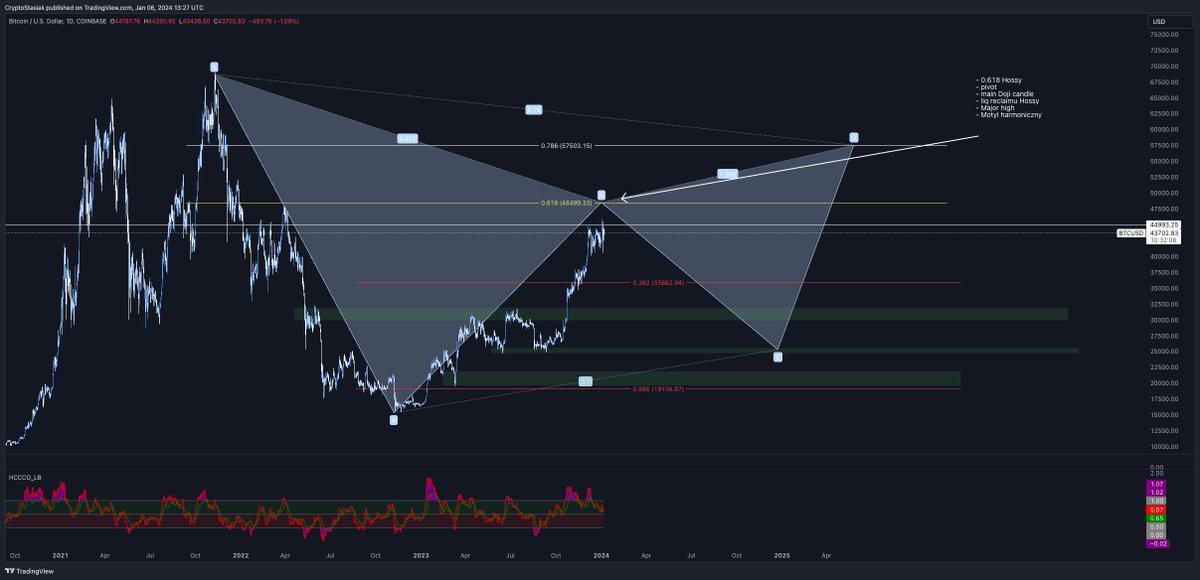 Crypto Stasiak tweet media