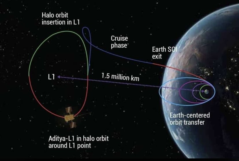 Nitish shrimal tweet media