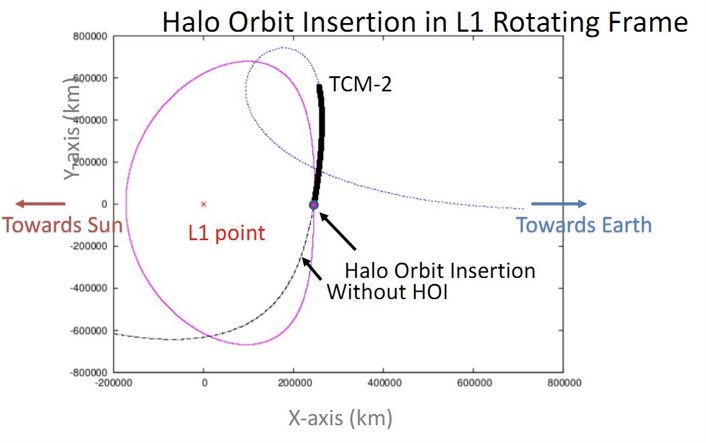 Nitish shrimal tweet media