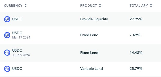 Check out those rates <a href="/usdcbull1/">USDCBULL1</a> 

arbitrum.notional.finance/markets