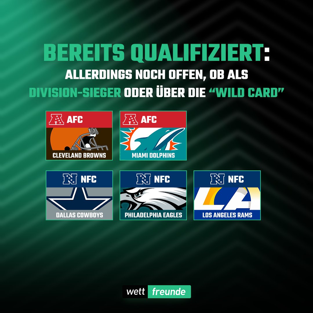 wettfreunde's tweet photo. Crunchtime in der NFL: Der letzte Spieltag der "Regular Season" 🏈

Diese Teams sind bereits qualifiziert. 👉

#nfl #football #sports #nflfootball #wettfreunde #prognose https://t.co/s18SShAlO1