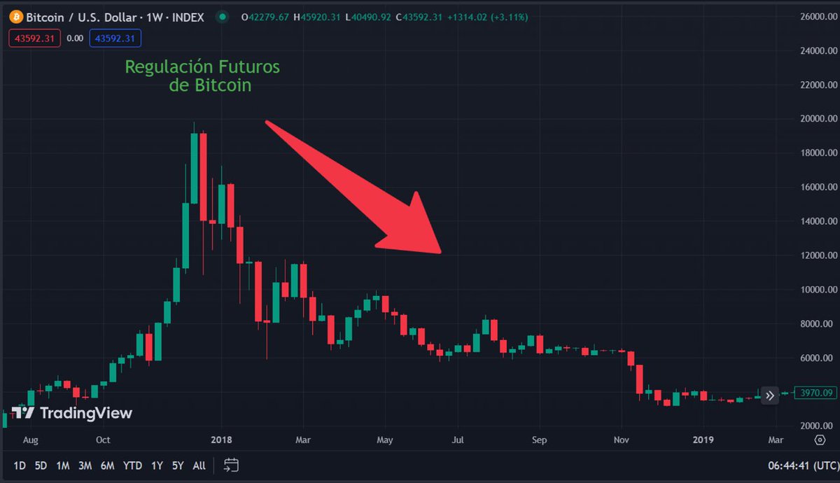 Juan_Web3's tweet photo. Increíble.

Ayer vi a un influencer en Youtube diciendo una barbaridad sobre el ETF en spot de #Bitcoin

Me veo en la obligación de hacer un hilo en fin de semana para explicar algo 🧵 https://t.co/o9hY5aGBeD