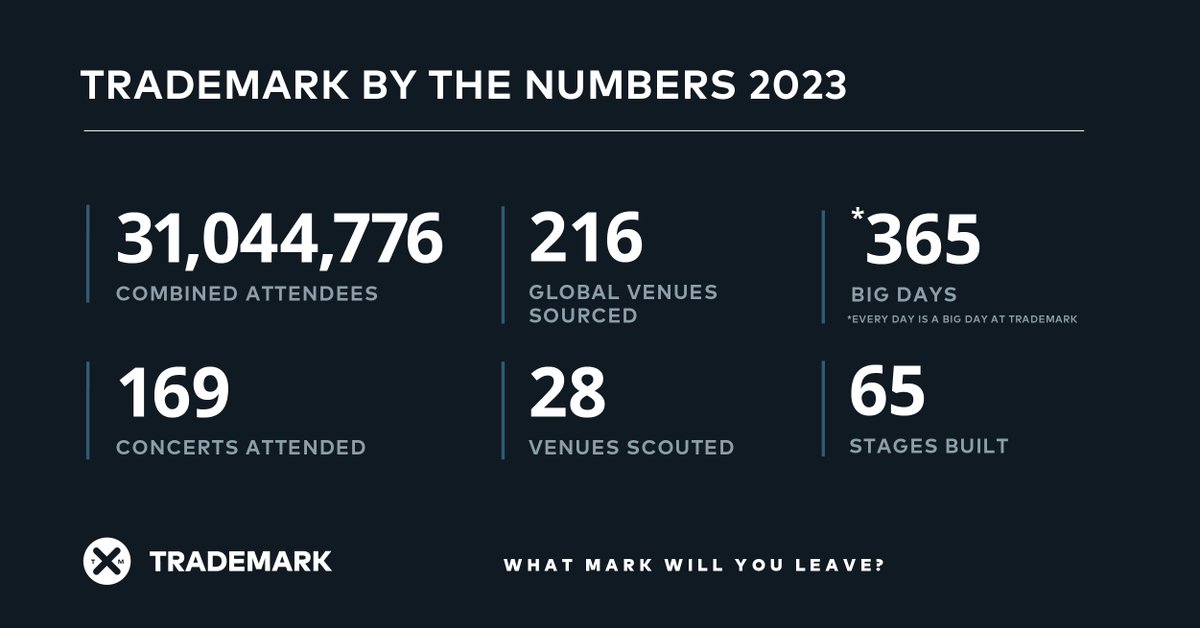 What a year! Looking forward to what 2024 has in store!