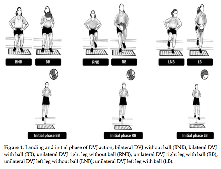 🗣️I'm very pleased to share our first published article from my doctoral thesis: mdpi.com/2076-3417/14/2… Thank you very much to all the co-authors and participants of the study⛹️‍♀️🏀⛹️Really looking forward to continuing! 🧠📝🦿
