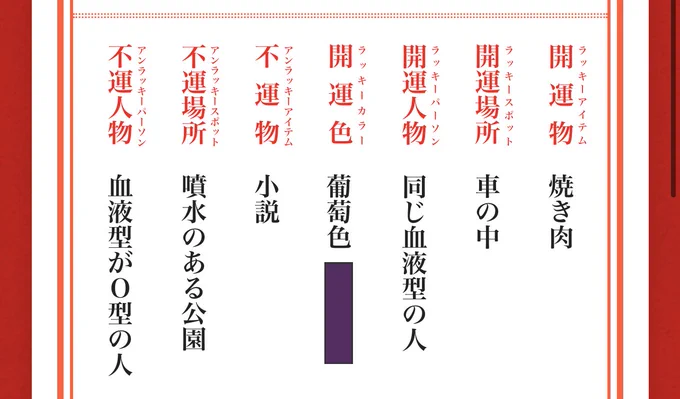 私O型なんだが 
