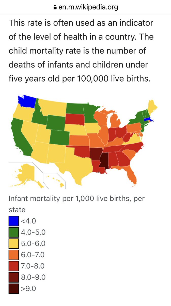 Red States have higher rates of #MaternalMortality and #InfantMortality.

Why aren’t Red States providing medical treatment to #AmericanCitizens, 
as they remove #Abortion from women’s healthcare and 
threaten to take away our #RightToContraception?

#JustTheFacts
#DemVoice1
