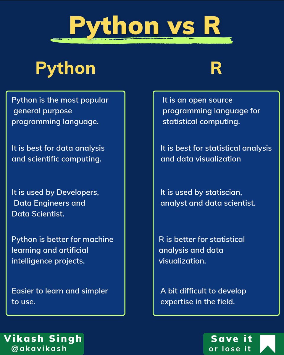 VikashSinghCode's tweet photo. Python vs R ✅

Don't forget to save this post for later and follow @akavikash for more such information.

Tags:-
#python3 #pythonlearning #pythontutorial #pythonforbeginners #developers #datavisualization #dataanalyst #pythonvsr #rlanguage #rprogramming #coder #newpost https://t.co/T2V6EAV49X