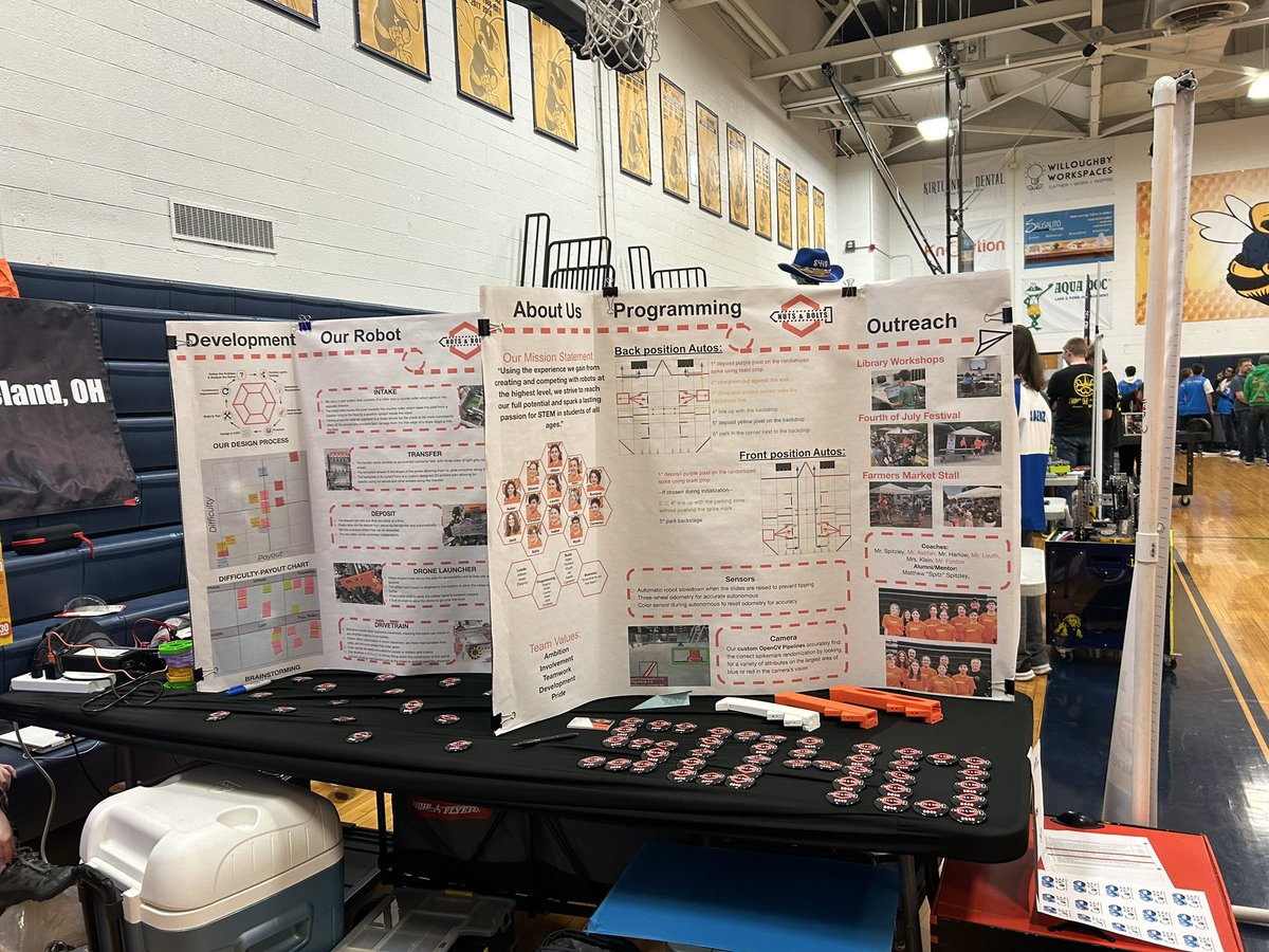 Robotics 5040 tweet media