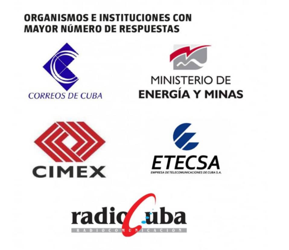 Muchas felicidades a <a href="/ETECSA_Cuba/">ETECSA</a>, <a href="/CorreosdeCuba/">Correos de Cuba</a> y <a href="/RadiocubaSTX/">RadiocubaSTX</a> por el reconocimiento en la Sección "Cartas a la Dirección" de <a href="/Granma_Digital/">Periódico Granma</a> por estar entre las entidades que más respondieron a la población. En 2024 el reto es disminuir tiempos de respuesta y elevar calidad.