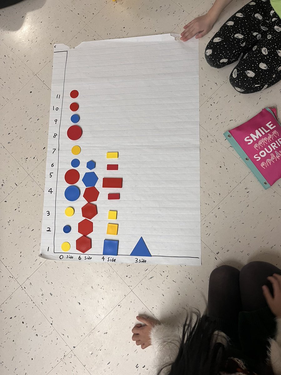 Mrs_Walker95's tweet photo. Learning lots about concrete graphs to start the new year! @Ms_BrownC https://t.co/5ThYaJGcD1