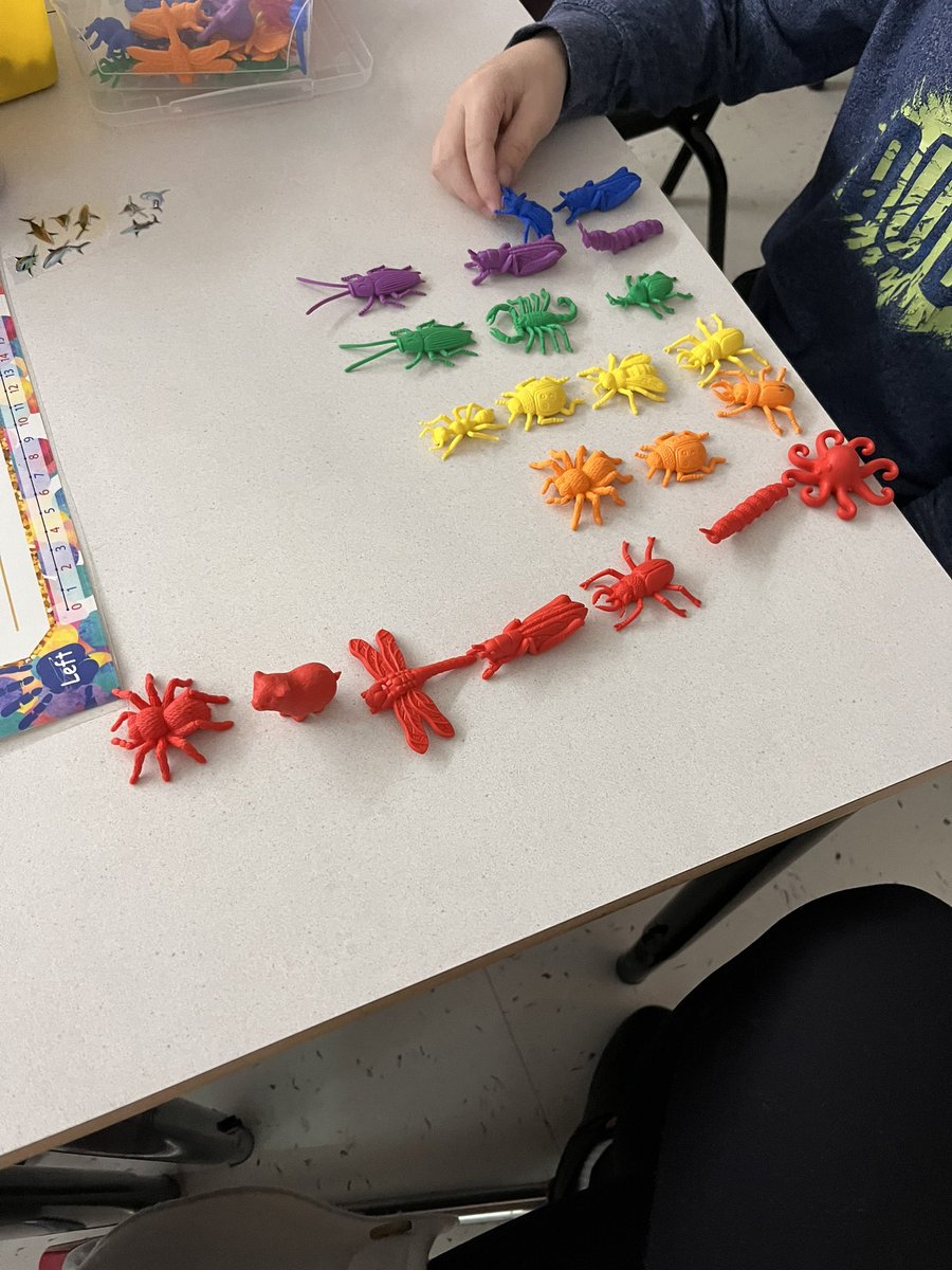 Mrs_Walker95's tweet photo. Learning lots about concrete graphs to start the new year! @Ms_BrownC https://t.co/5ThYaJGcD1