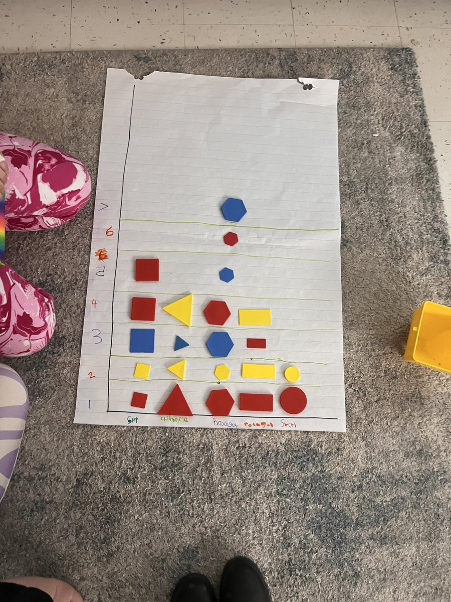 Mrs_Walker95's tweet photo. Learning lots about concrete graphs to start the new year! @Ms_BrownC https://t.co/5ThYaJGcD1