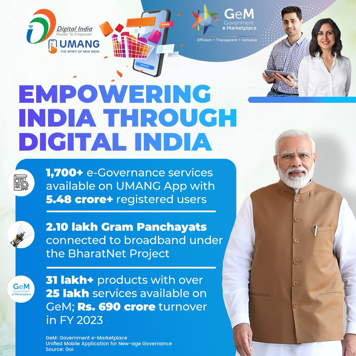 #ModiGovernment is rapidly transforming India into a digitally empowered society and a knowledge-based economy!

#BJYM #BJPDelhi #bjymdelhi