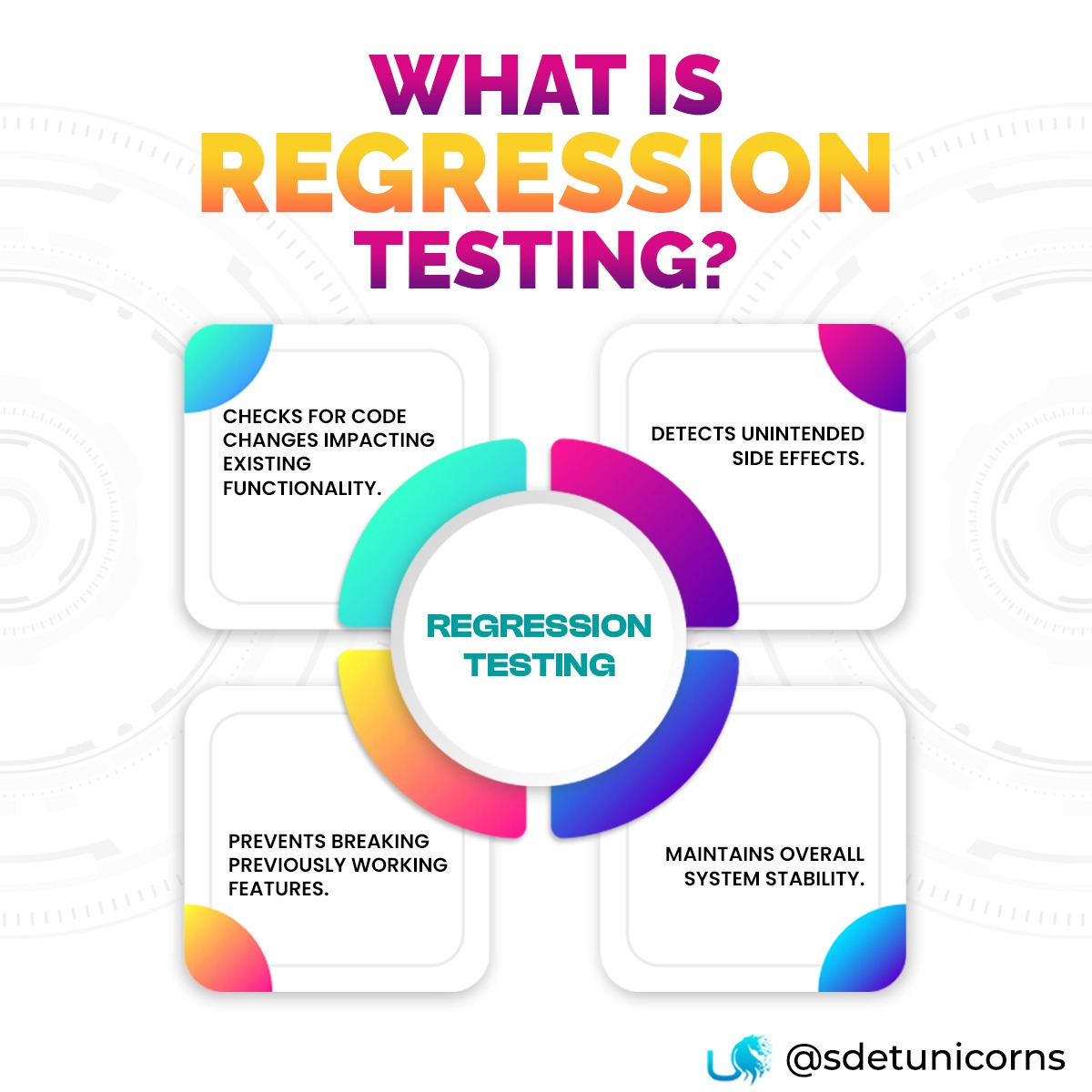 sdetunicorns's tweet photo. Software regression testing is performed to determine if code modifications break another application that was working before.
#SoftwareTesting #AccessibiltyTesting #AgileTesting #QAInsights #FutureOfTesting #TestDrivenDevelopment #QualityCode #TechQA #QAAutomation https://t.co/QMekXPqDdg