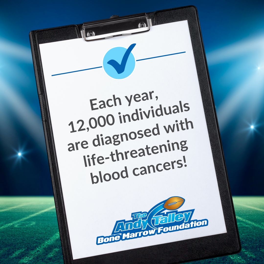 TalleyBoneMarro's tweet photo. It's Stat-urday! This is a staggering number! Blood stem cell transplants are typically the best or ONLY option for those diagnosed with blood cancers and other diseases such as sickle cell. #satstats #getinthegame https://t.co/tCqmnqSJKB