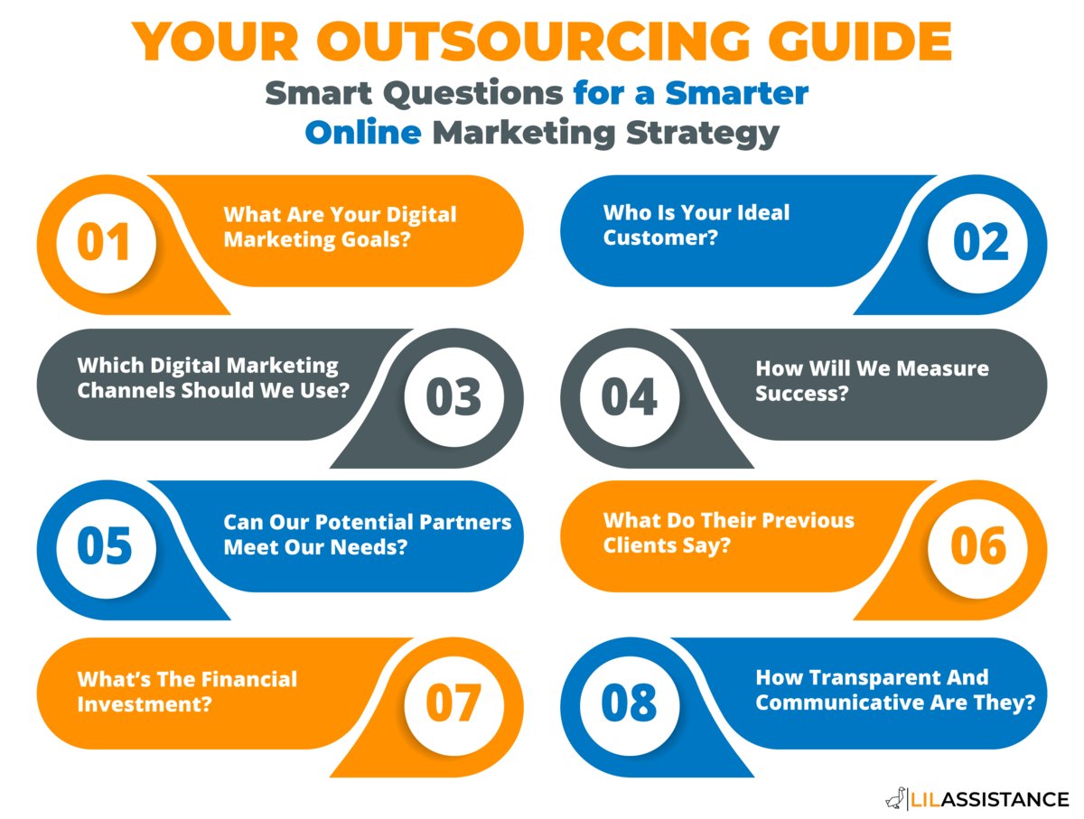 LilAssistance's tweet photo. Take your online marketing to new heights. Check out key questions to ask when outsourcing your strategy, ensuring a perfect fit for your business needs. It's time to maximize smart digital marketing and watch your brand soar #DigitalMarketing #OnlineSuccess #MarketingStrategy https://t.co/uUk196xkD6