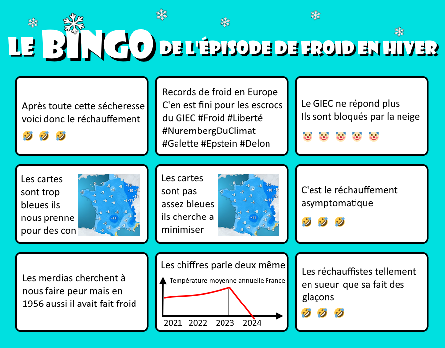 DEFAKATOR_Off's tweet photo. Quelques jours de froid à venir sur l'hexagone.
Ils seront accompagnés d'une vague de publications climatosceptiques, aussi prévisibles que cet épisode météo. Voici donc une grille de bingo, c'est de saison, pour occuper ces longues soirées d'hiver.
À cocher sur X et/ou Facebook. https://t.co/fGN5JKhTEz