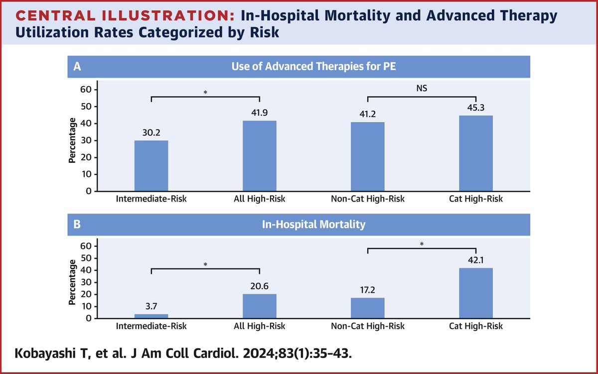 American College of Cardiology tweet media