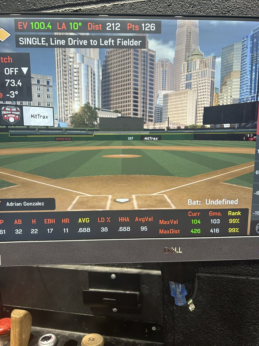 AdrianGonz09's tweet photo. Smashed a new EV PR of 104 MPH and a new distance PR of 426  working at @BRrebellion. Pumped for the season!!! @BaseballApex @coach_olive @Chas_Pippitt @travlindy @C35Baseball @jameyhelsman https://t.co/tgb8pwCY3H