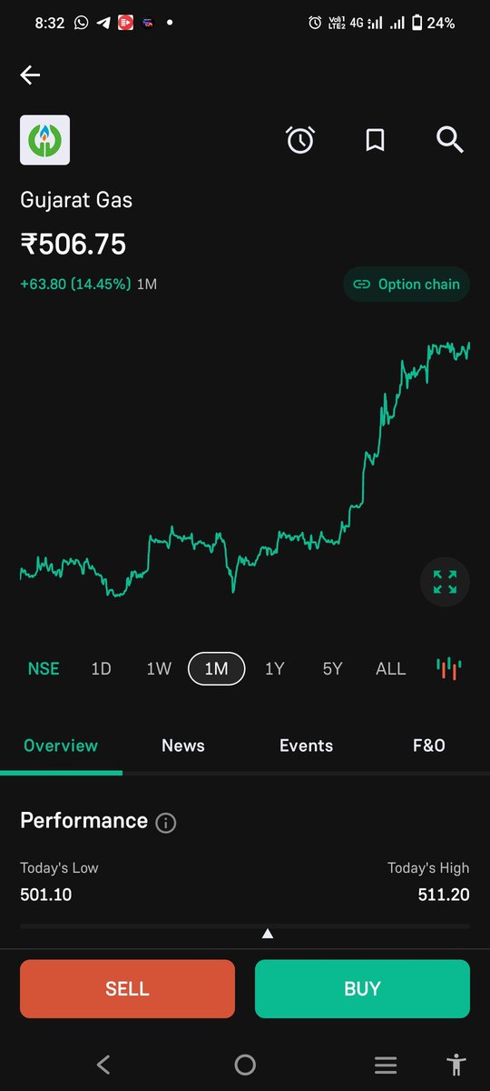 stockadhyeta's tweet photo. Gujarat Gas 408 to 508
#StockWatch2024 #MarketMovers #TradingTrends #InvestmentInsights #PortfolioPerformance #MarketUpdates #StocksToWatch #BullsAndBears #FinancialBuzz #MarketAnalysis https://t.co/6oKWKUb0HN