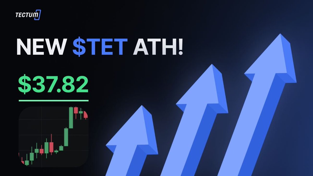 And there is @tectumsocial again smashing another ATH of $37.82, more than 10x from it's dip. With every milestone they are achieving, they are building a new strong floor for $TET - The softnote adoption and wallet usage is growing. - First Tectum Labs first incubation will…