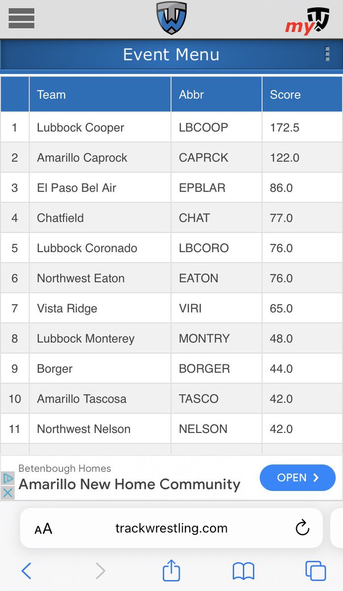 Day 2 and the Lady Pirates are holding first place heading into the final round!
