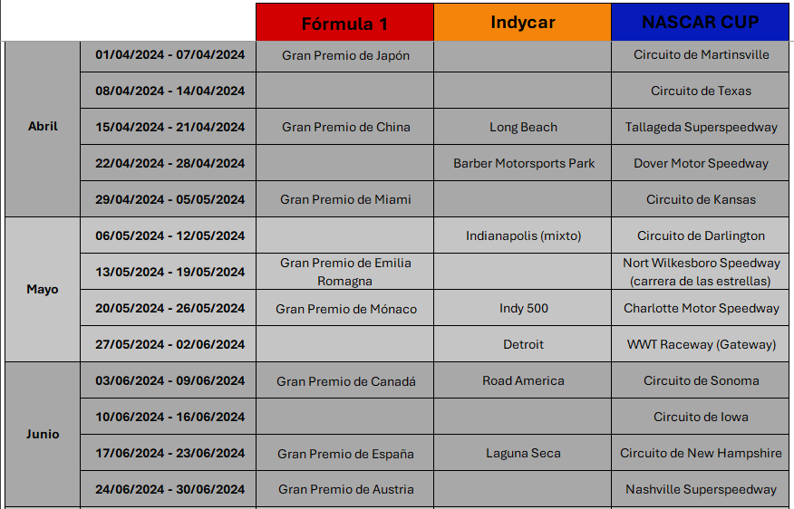 littl3_dreamer_'s tweet photo. Junté los calendario de F1, Indycar y NASCAR en un solo, por si a alguien le sirve https://t.co/ggAIUiIG7b