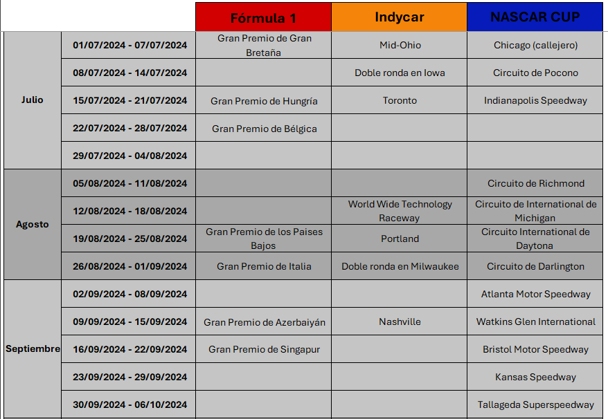 littl3_dreamer_'s tweet photo. Junté los calendario de F1, Indycar y NASCAR en un solo, por si a alguien le sirve https://t.co/ggAIUiIG7b