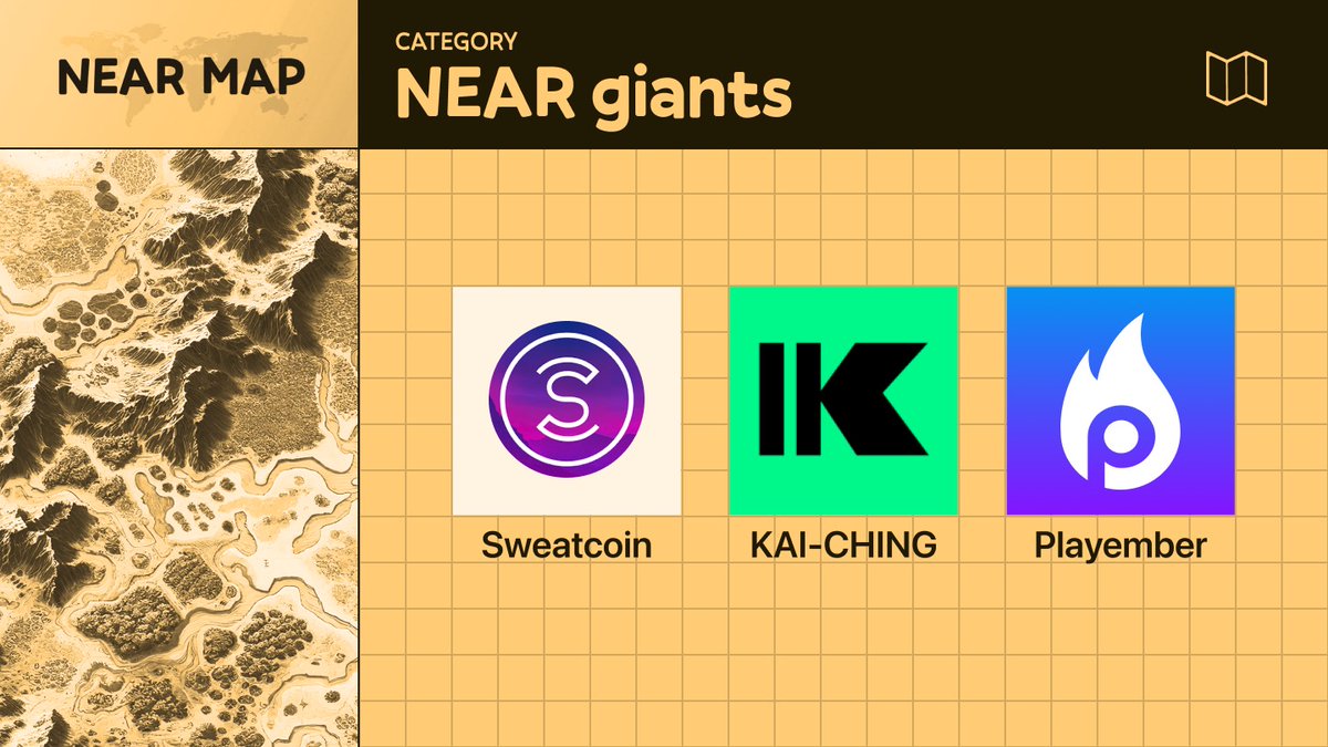 NEAR_map's tweet photo. 🥇Right now, according to @DappRadar , three NEAR projects hold positions 1, 4, and 7 in the top 10 apps by user count in the last 30 days. 📊

🦾@NEARProtocol  is proving to be the best tech for deploying truly scalable projects.

#NEAR #Crypto #Web3Go https://t.co/C9O8XPvNjF