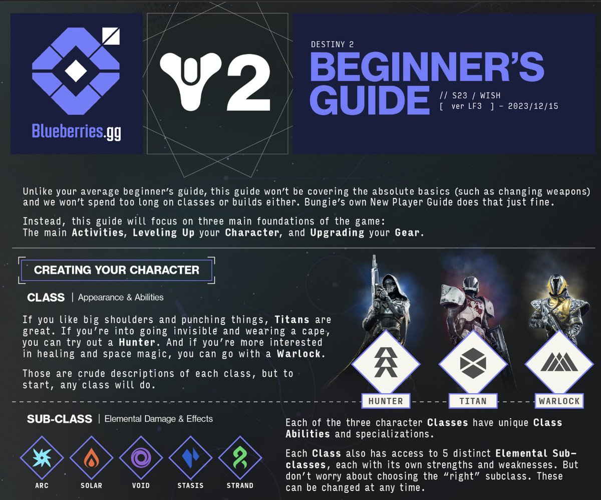 Back to Destiny 2 after a long break? Or maybe you want to introduce the game to a friend?

This Beginner's Guide has everything you'll ever need!

✅ Updated for Season of the Wish (S23)

Just retweet and follow, and I'll DM you the entire guide 🫡