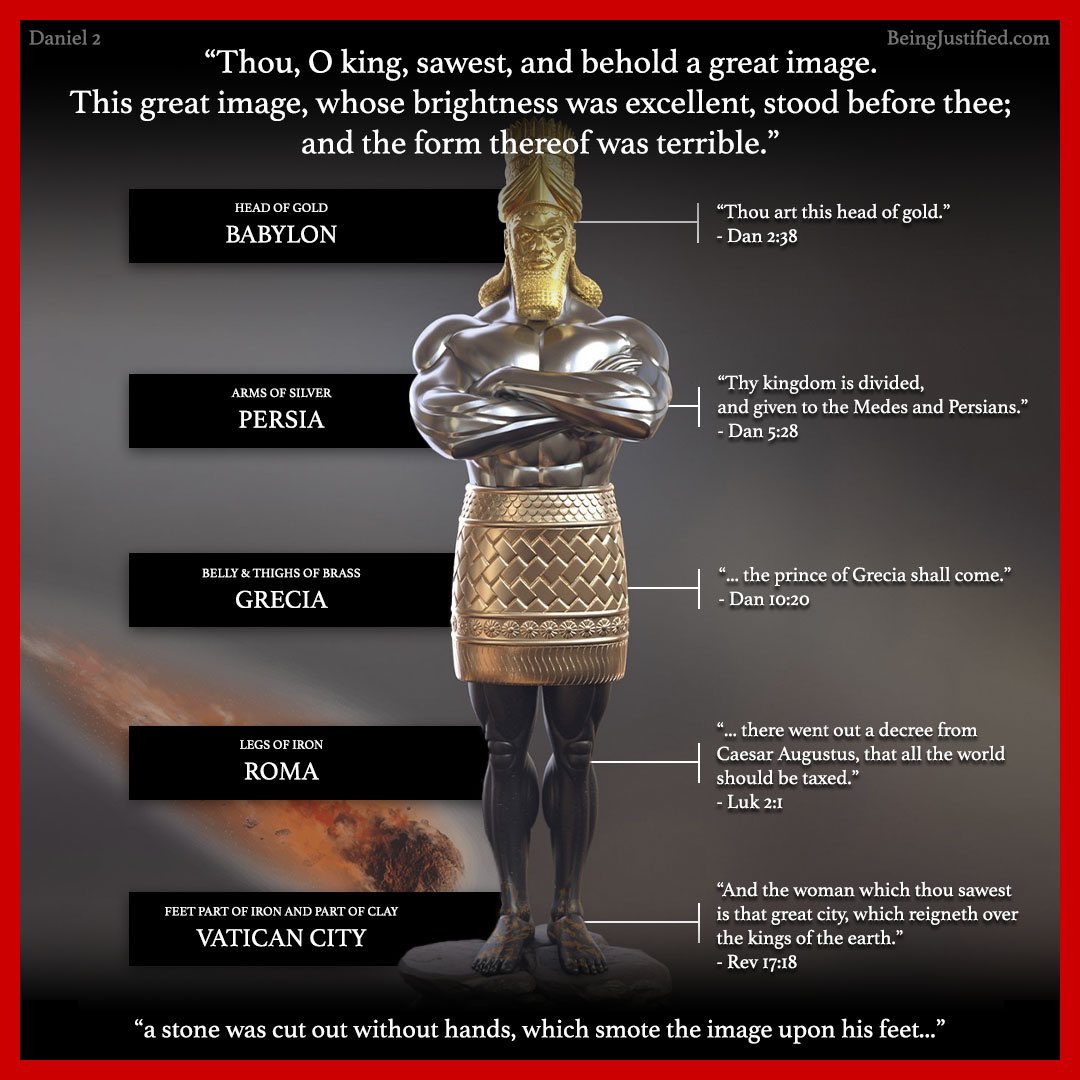 Pilgrim10311517's tweet image. Pagan Rome became Papal Rome, the empire never fell.
It is the final world system before the return of the Lord Jesus Christ.