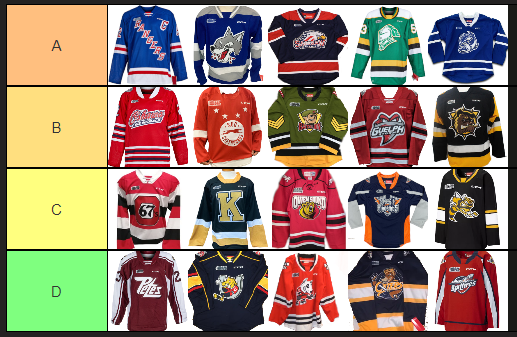 RSkalba4's tweet photo. My January @OHLHockey Tier Ranking
#recruitscouting https://t.co/BUoYPeGV7I