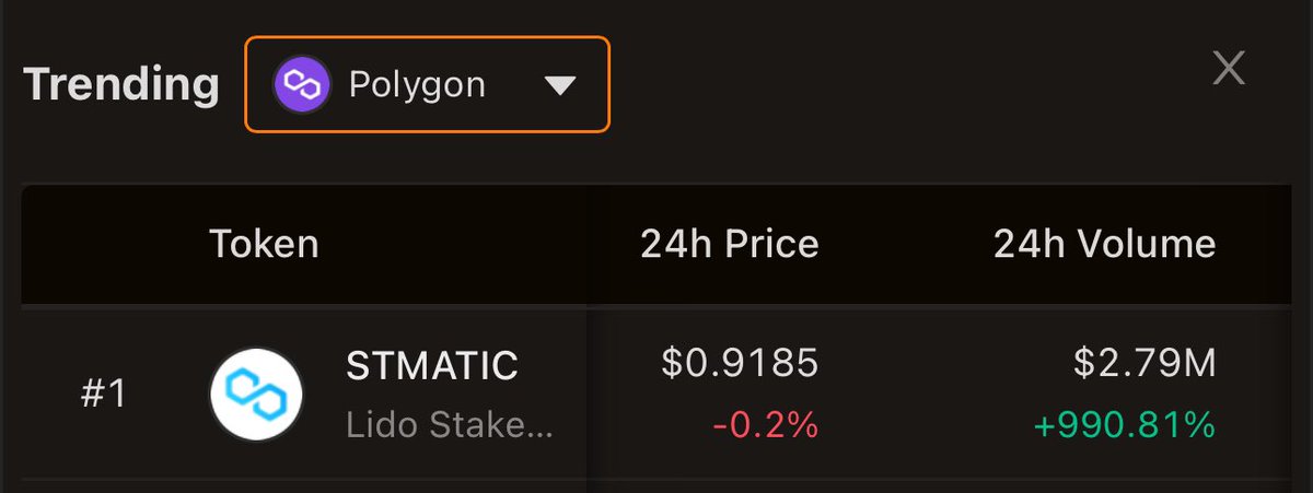 kkashi_yt's tweet photo. #STMatic is currently trending at rank #1 on #Polygon chain. https://t.co/yichpj51Qk