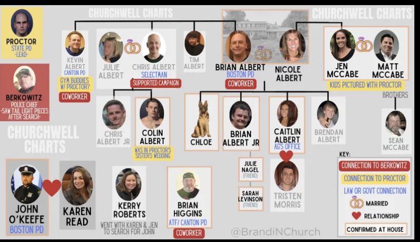 Their chart looks pretty close to mine- down the the house as the background- but they left some folks off. #KarenRead #johnokeefe #cantoncoverup #conspiracyincanton #FreeKarenRead #justiceforjohnokeefe
