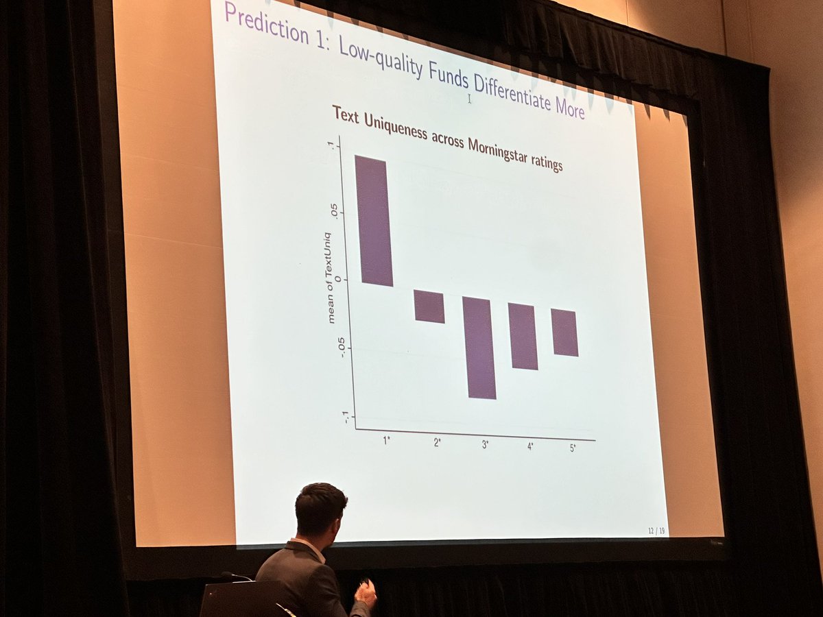 Michael Finke (@finkeonfinance) on Twitter photo Mutual funds with a prospectus that is relatively more unique (a niche fund) have significantly lower performance, higher fees, and lower <a href="/MorningstarInc/">Morningstar, Inc.</a> ratings. #ASSA2024 Mutual funds with a prospectus that is relatively more unique (a niche fund) have significantly lower performance, higher fees, and lower <a href="/MorningstarInc/">Morningstar, Inc.</a> ratings. #ASSA2024