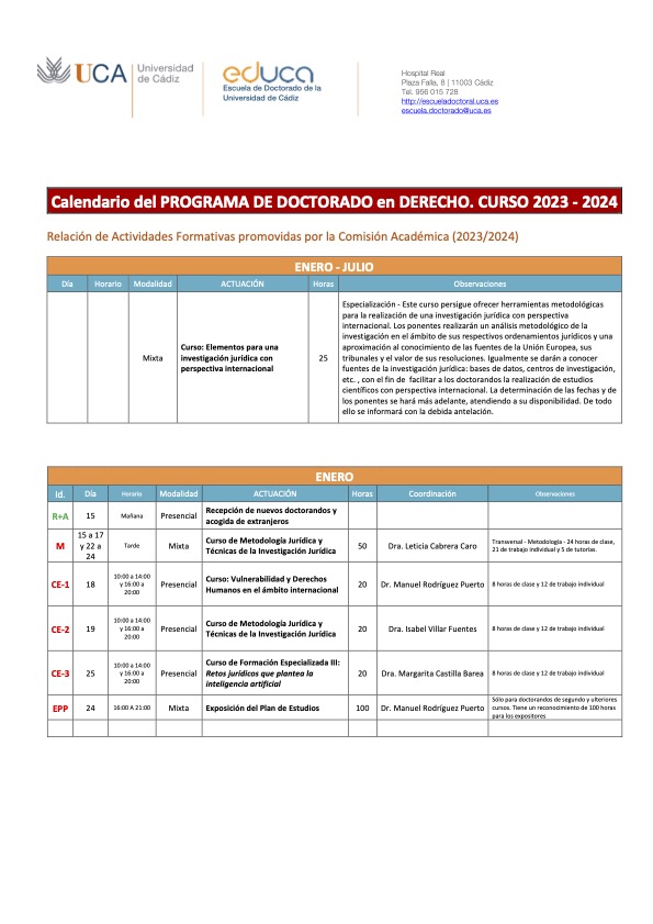 Actualización de las Actividades Formativas previstas para 2024.