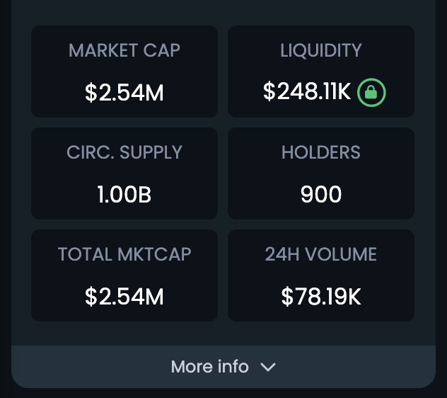 $MAGNET by @YieldMagnet turned bullish on the Money line indicator! Only 900 holders and 2.5M marketcap ! @EricCryptoman has a magnet there... Cool concept project! DOXed devs! Worth a shot!