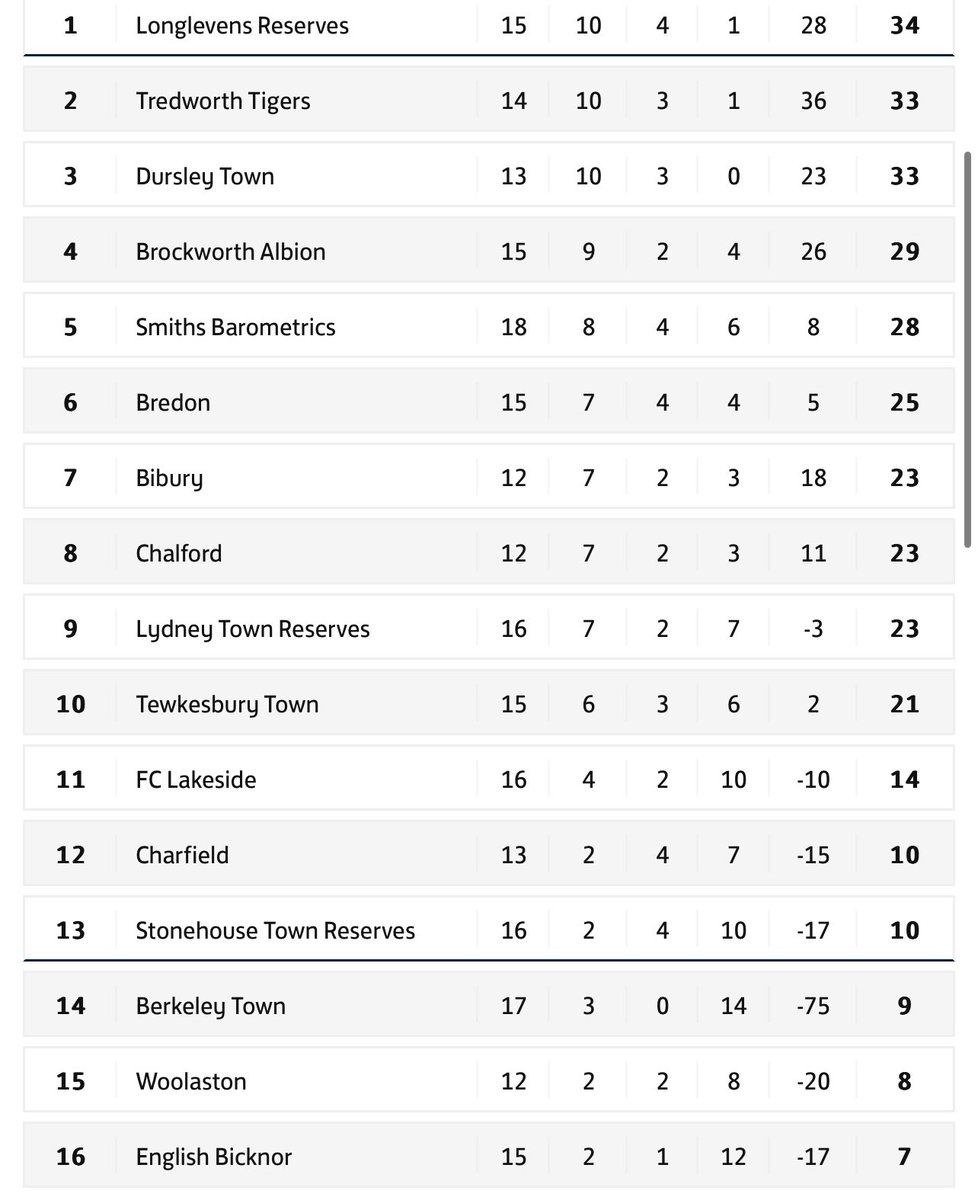 Bibury Football Club tweet media