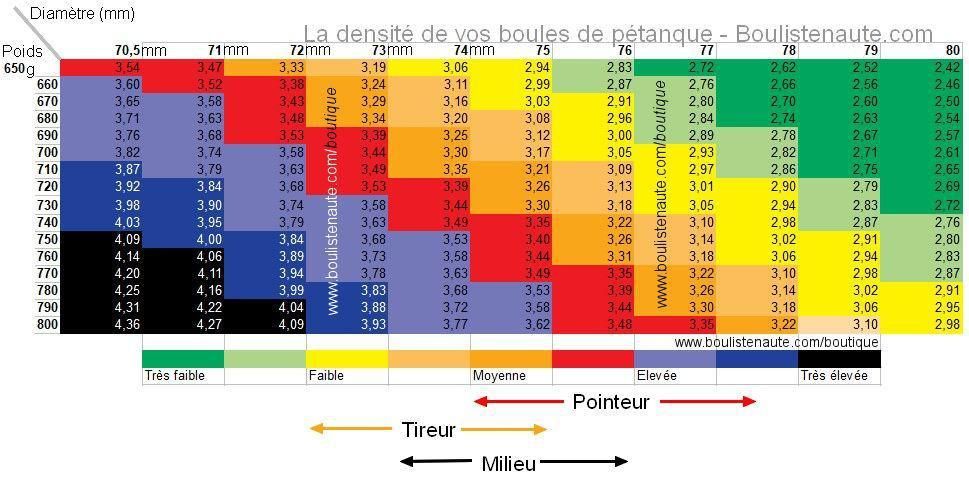Pétanque tweet media