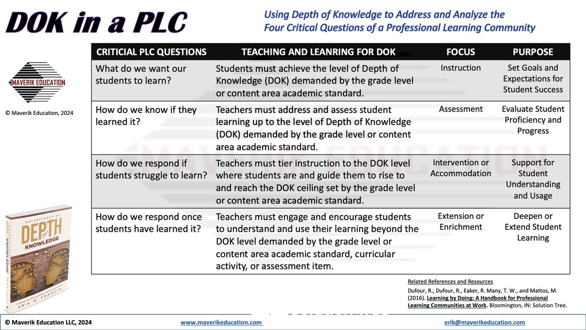 Why Maverik Education? We explain & train how Depth of Knowledge (#DOK) can be used to strengthen and support your professional learning community (#atPLC). Learn more at maverikeducation.com or solutiontree.com/truedok. @solutiontree #rtiaw #teachers #teaching #dokchat