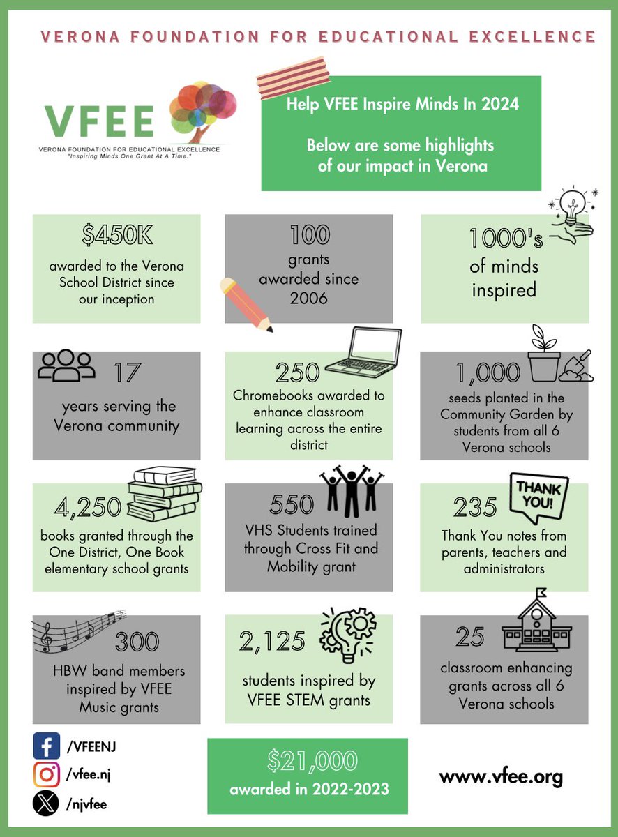 Verona Foundation For Educational Excellence tweet media